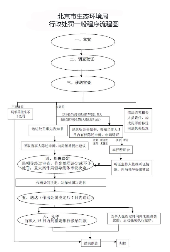 中医养生，构建个性化养生方案流程图