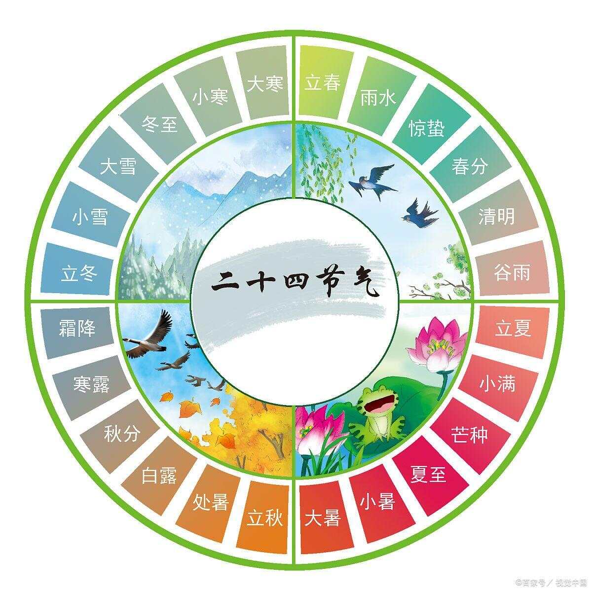 24节气饮食法，顺应自然，养生之道