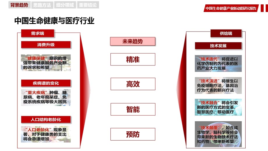 养生健康行业的市场前景，中医养生的机遇与挑战