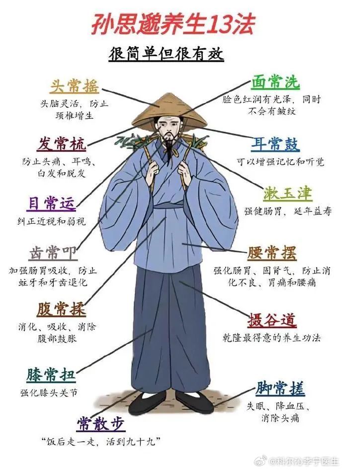 探索中医智慧，十大养生方法