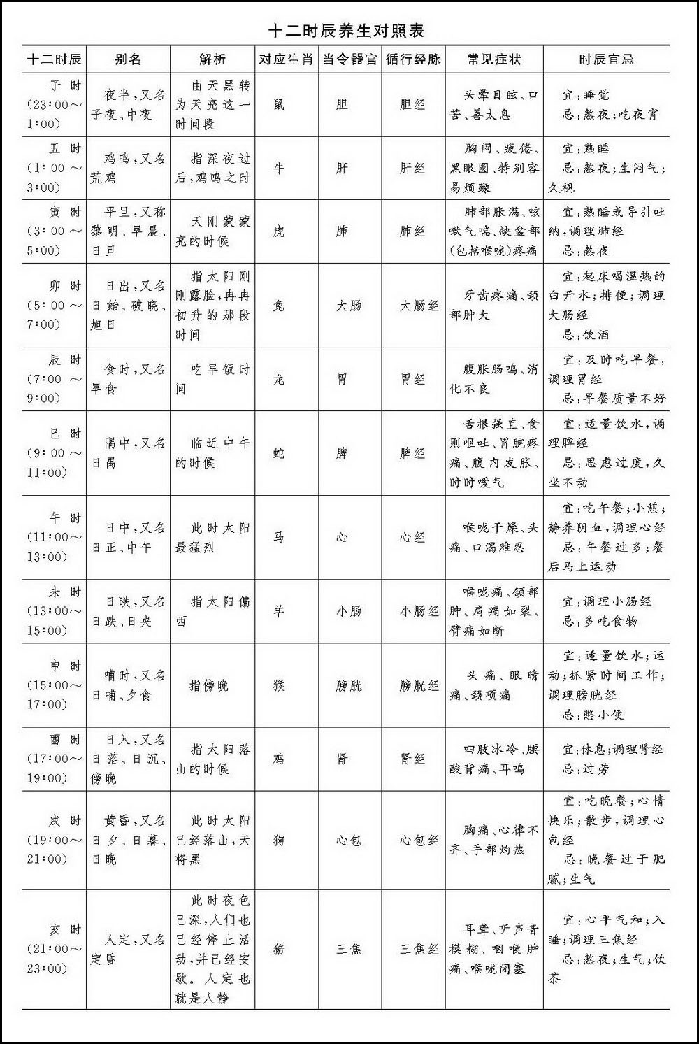 二十四小时养生对照表，全天候的中医养生指南