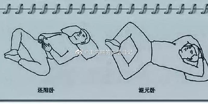 养生睡姿—还阳卧的奥秘与实践