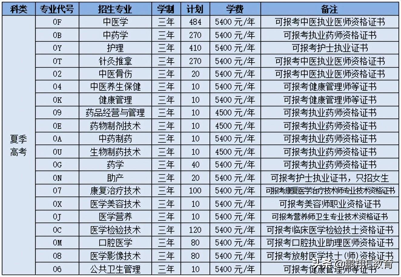 健康课堂，中医养生知识讲座计划表