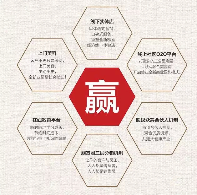 中医养生发展趋势，融合传统智慧与现代科技