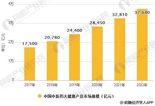 中医养生发展趋势，融合传统智慧与现代科技