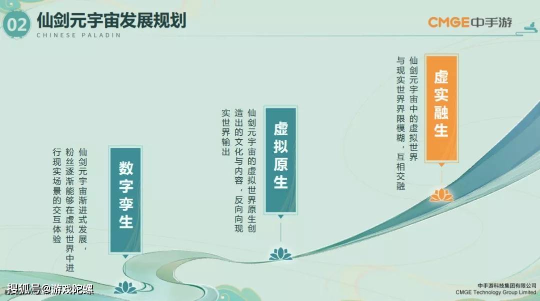 如何制定有效的中医养生发展规划