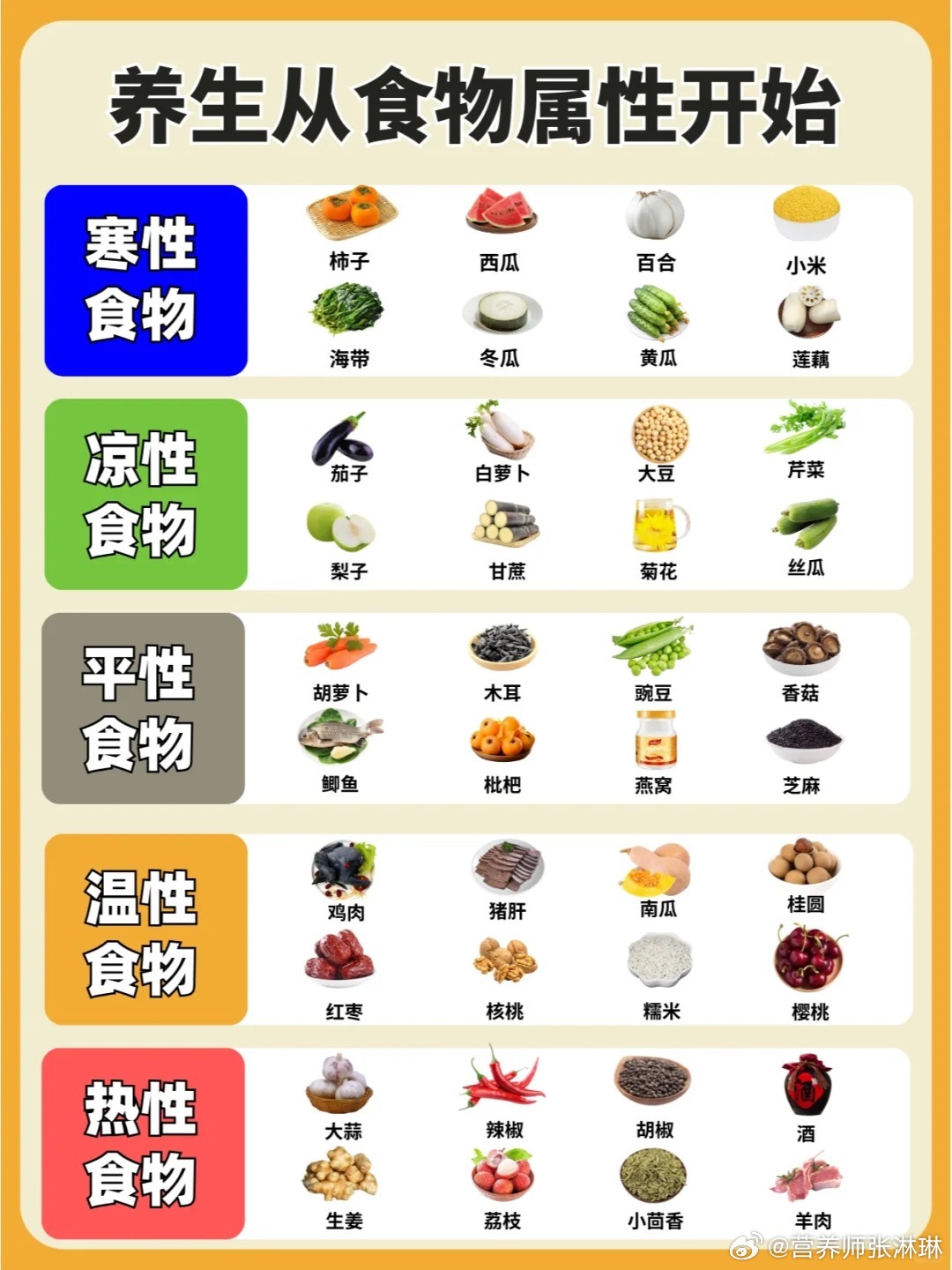 探索中医养生，最佳食物推荐