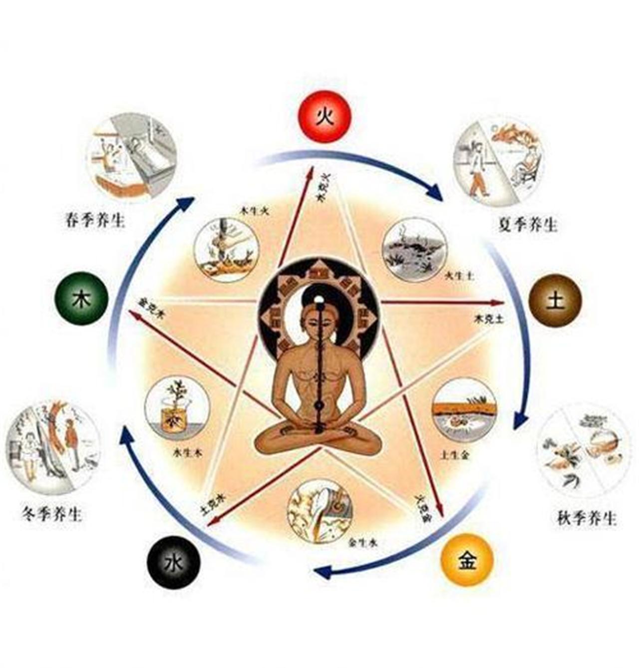 中医养生，制定个性化养生方案的五个步骤